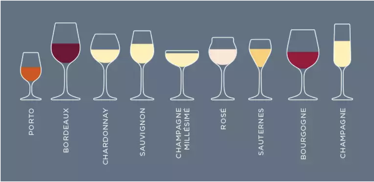 How the French Drink Wine Coucou French Classes